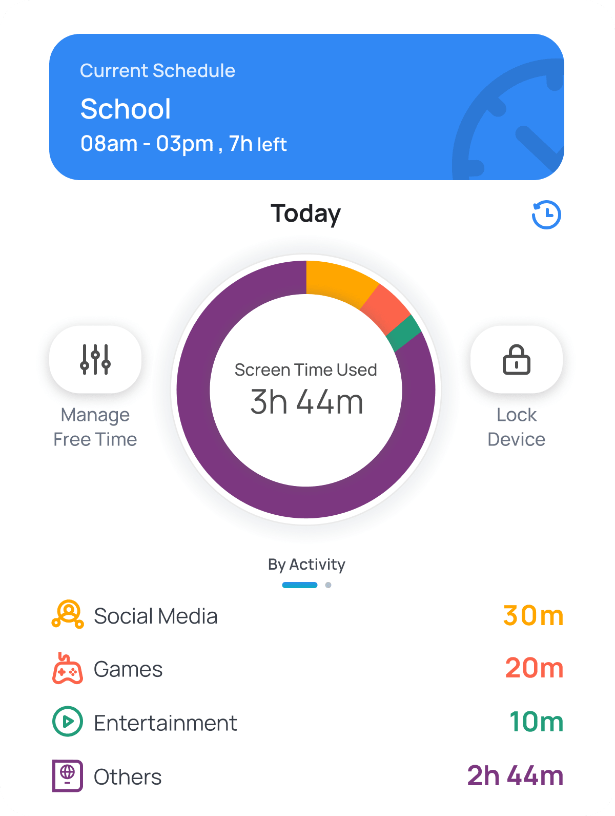 activity summary